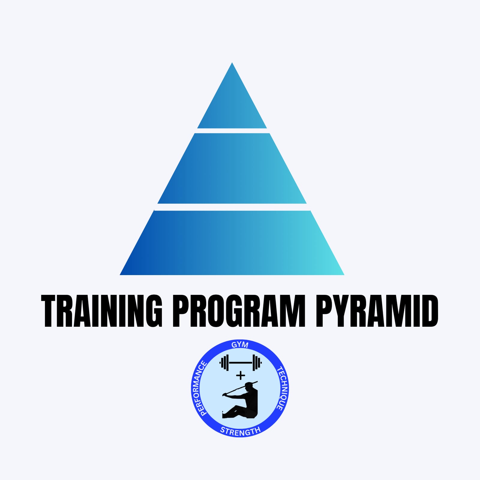 The Program Pyramid – What matters most in exercise programming